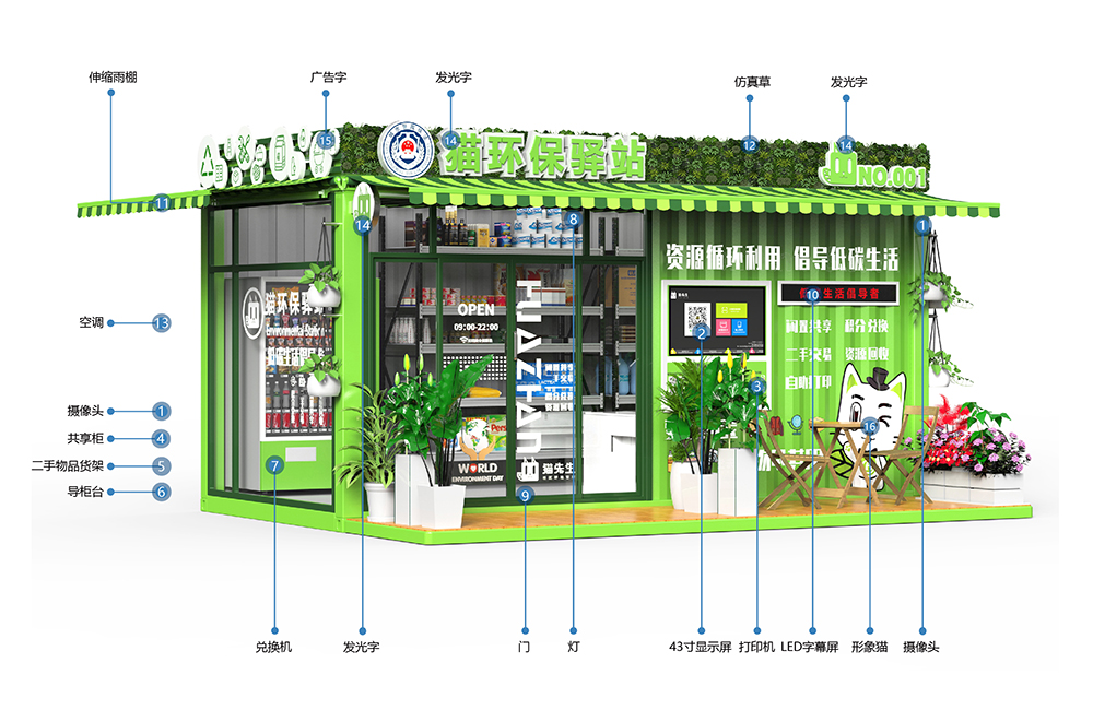 貓先生智能再生資源回收站，環(huán)保驛站，垃圾分類設(shè)備廠家.jpg