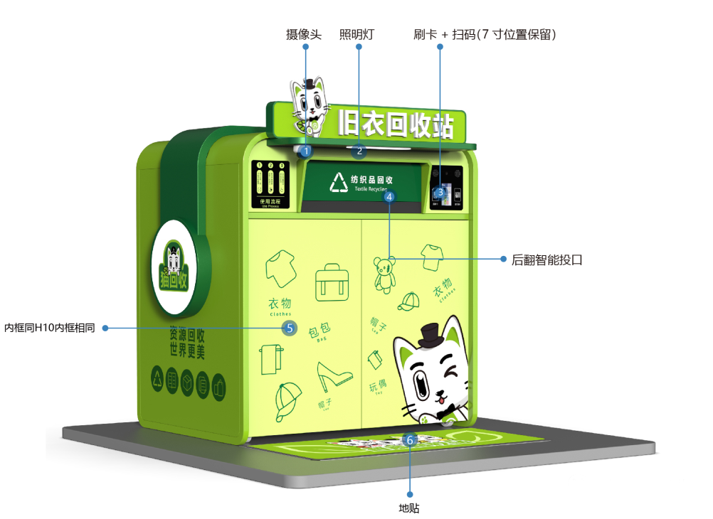 貓先生智能再生資源回收站，環(huán)保驛站，垃圾分類設(shè)備廠家