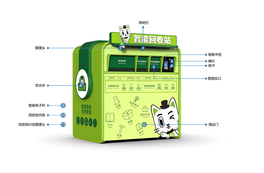 貓先生智能再生資源回收站，廢舊物資回收站，智能再生資源回收箱功能說明，社區(qū)垃圾分類站生產(chǎn)廠家