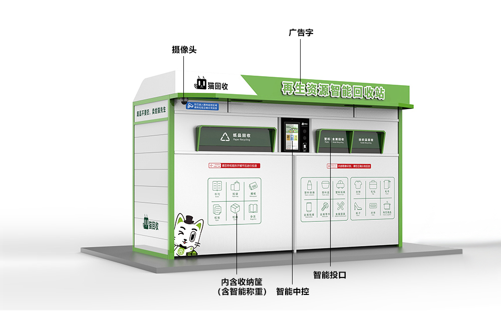 貓先生智能再生資源回收站，廢舊物資回收站，智能再生資源回收箱功能說明，社區(qū)垃圾分類站生產(chǎn)廠家