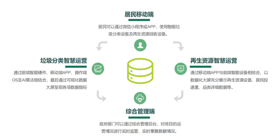 華展貓先生，智能垃圾分類廠家，垃圾回收箱，再生資源回收站