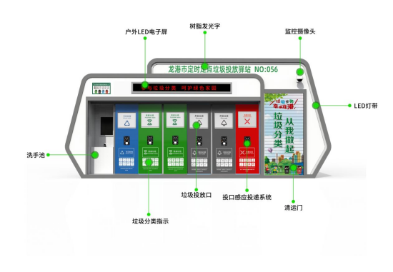 華展貓先生，浙江龍港智能分類垃圾房，定時(shí)定點(diǎn)垃圾投放驛站廠家