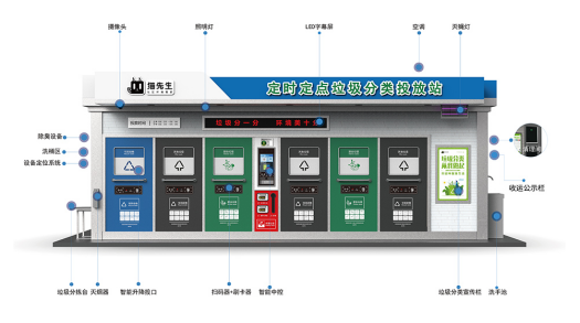 華展貓先生，智能垃圾房廠家，社區(qū)垃圾分類收集點