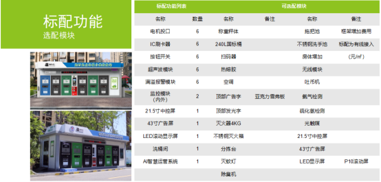 華展貓先生，垃圾分類運(yùn)營，社區(qū)垃圾分類房