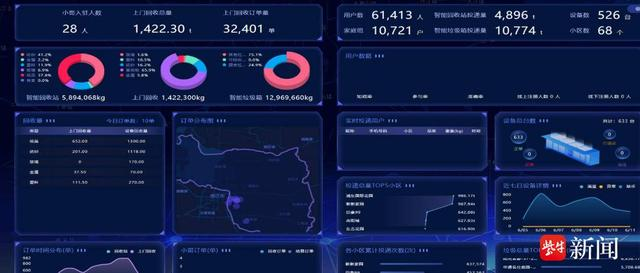 貓先生智能廢品回收新模式，再生資源智能回收站，垃圾分類亮點(diǎn)做法