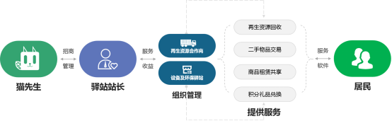 貓先生，垃圾分類廠家，智能垃圾分類設(shè)備