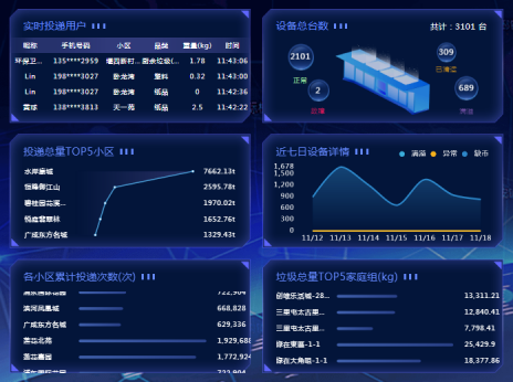 貓先生智能廢品回收箱，再生資源收集柜，小區(qū)垃圾回收站生產(chǎn)廠家