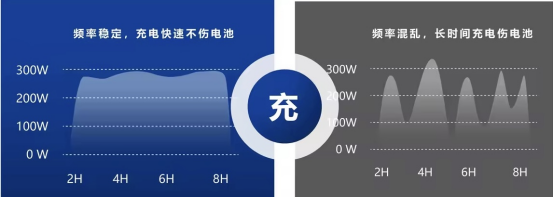 貓先生智能電動車充電樁、電動車掃碼充電樁、共享電動車充電樁廠家